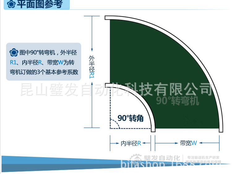 90度皮帶轉彎機